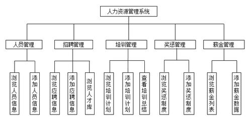 基于JSP的人力資源管理系統的設計與實現——賦能企業高效運營