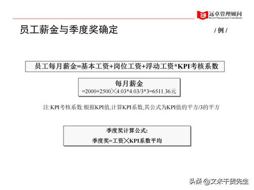 全面賦能，系統重塑 知名咨詢公司人力資源管理體系提升全景案例
