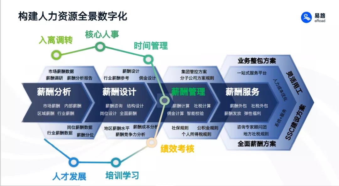 數(shù)字化浪潮 開啟企業(yè)人力資源管理新篇章與咨詢服務變革