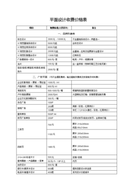 平面設(shè)計(jì)服務(wù)費(fèi)價(jià)目表 專業(yè)、透明、價(jià)值導(dǎo)向